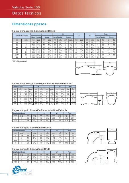 VÃ¡lvulas Serie 100 - Dorot Control Valves