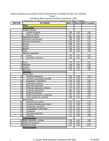 Resultados - Cash flow