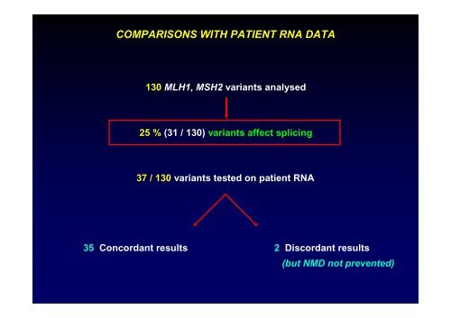 Analysis of BRCA and HNPCC mutations