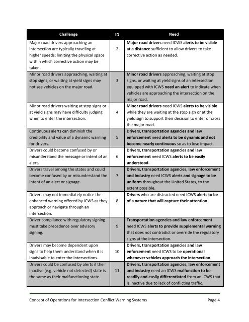 Concept of Operations for Intersection Conflict Warning ... - Enterprise