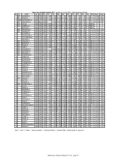 BAF 103 - FÃ©dÃ©ration FranÃ§aise des Ãchecs