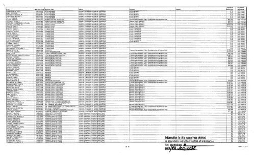 NRC Personnel Roster 2010