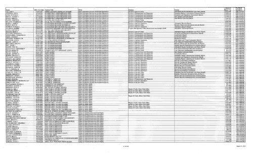 NRC Personnel Roster 2010