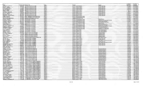 NRC Personnel Roster 2010