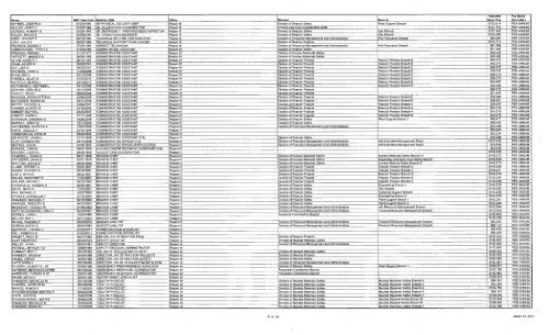 NRC Personnel Roster 2010