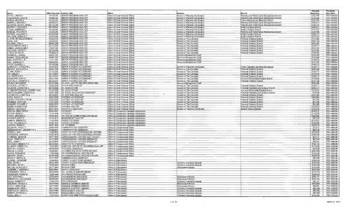 NRC Personnel Roster 2010