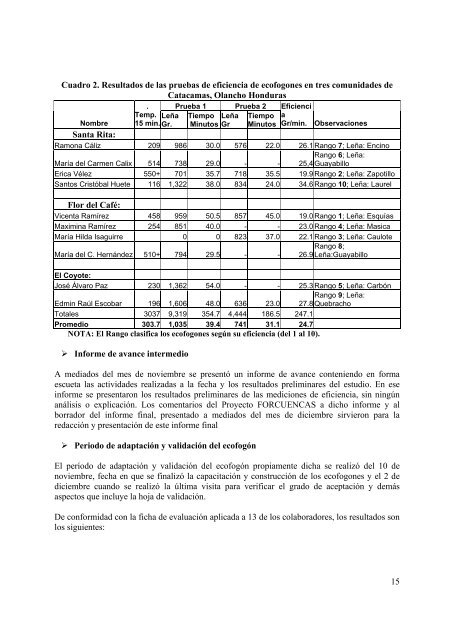 estudio validacion ecofogon justa - BioEnergy Discussion Lists