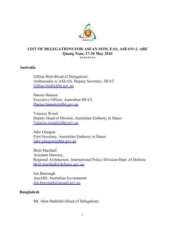 List of participants.pdf - ASEAN Regional Forum