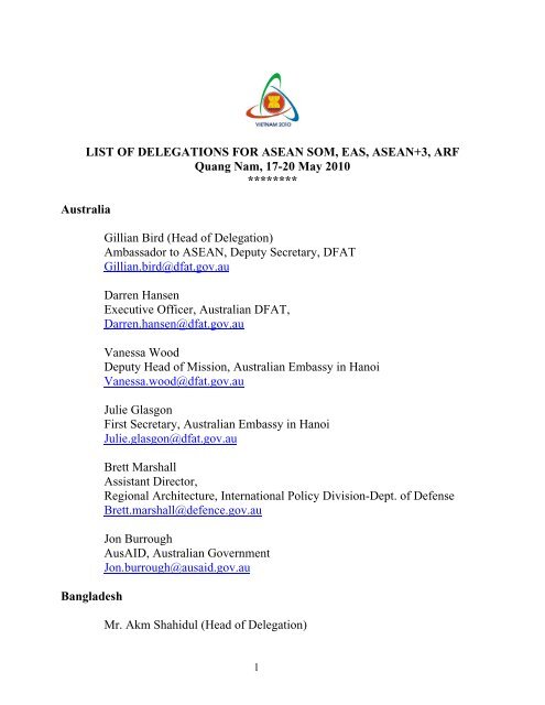 List of participants.pdf - ASEAN Regional Forum