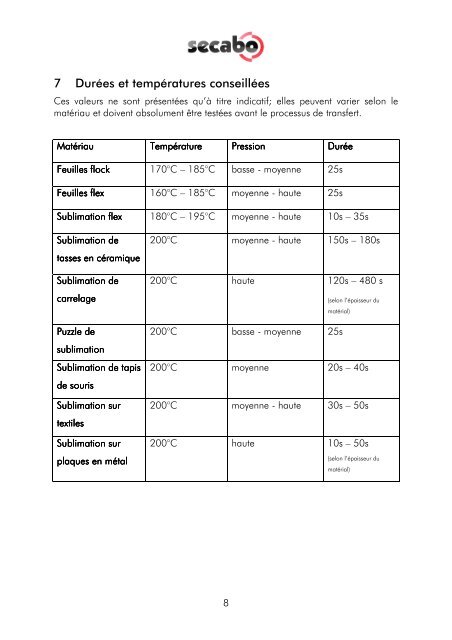 MANUEL D'UTILISATION pour la presse Ã  chaud Secabo TS 7 ...