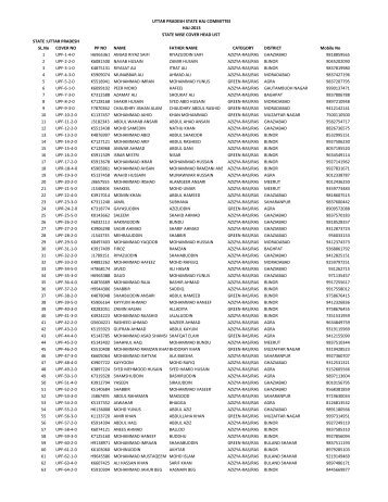 STATE :UTTAR PRADESH SL.No COVER NO PP ... - Haj Committee