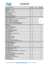 4.2.4 InhaltsÃ¼bersicht QM-Handbuch Mini