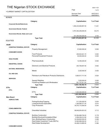 current market capitalization - The Nigerian Stock Exchange