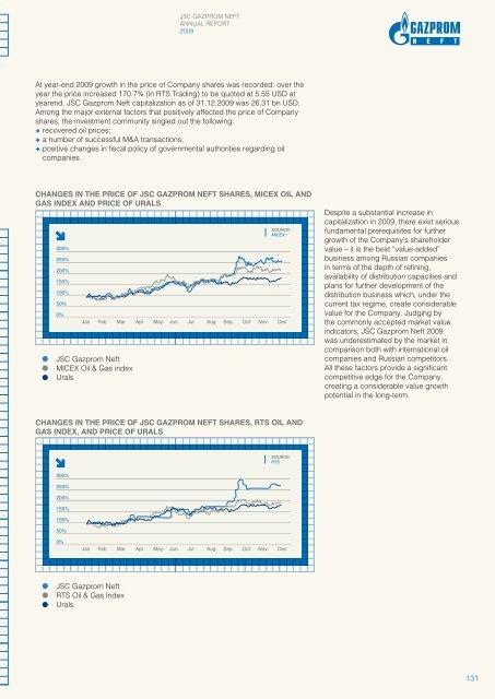 ENERGY FOR PEOPLE - JSC Gazprom Neft