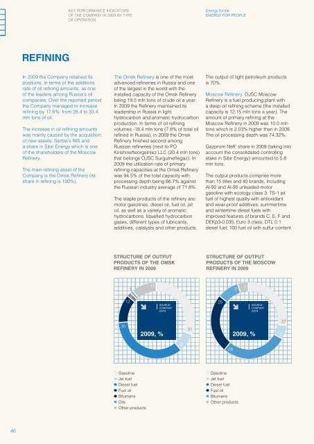 ENERGY FOR PEOPLE - JSC Gazprom Neft