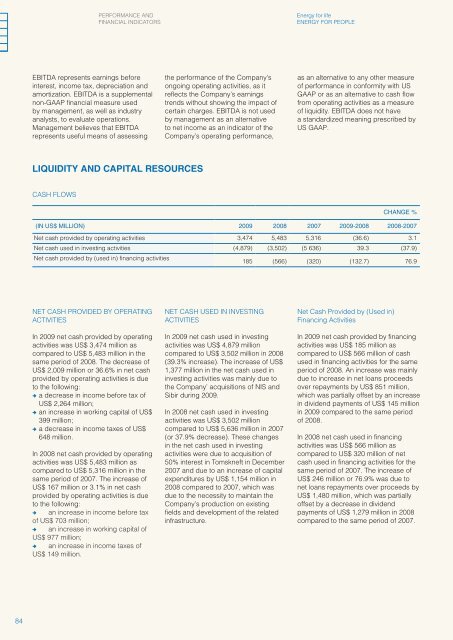 ENERGY FOR PEOPLE - JSC Gazprom Neft