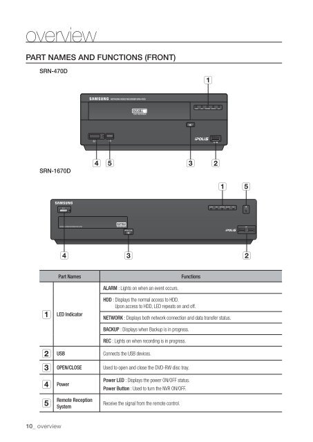 Samsung SRN-470D User Manual - Use-IP