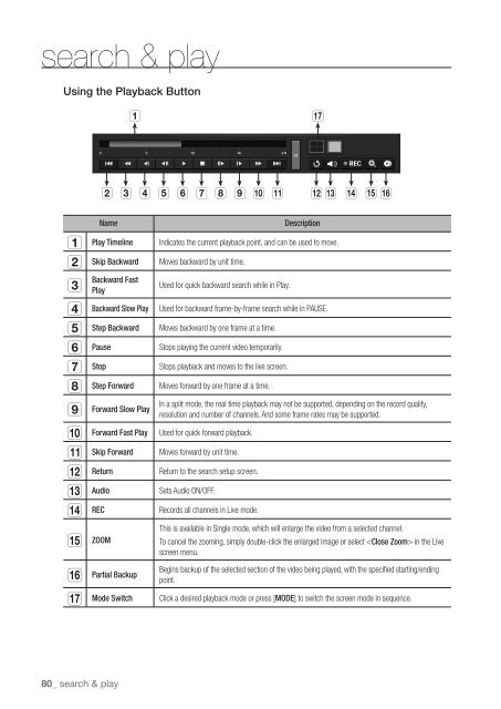 Samsung SRN-470D User Manual - Use-IP