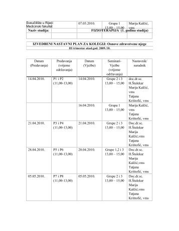 Osnove zdravstvene njege - Medicinski fakultet Rijeka - SveuÄiliÅ¡te ...