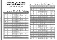 All-time Queensland First Class Statistics - Queensland Cricket