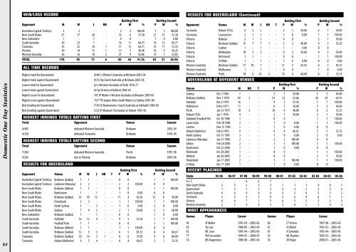 All-time Queensland First Class Statistics - Queensland Cricket