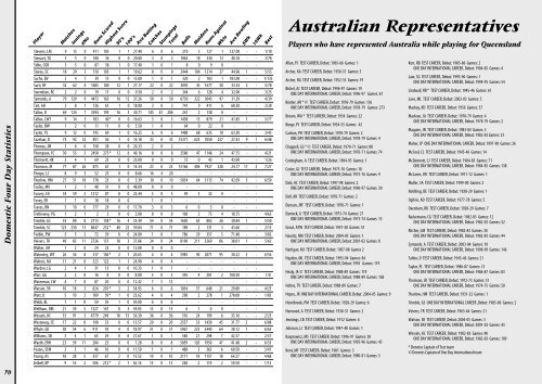 All-time Queensland First Class Statistics - Queensland Cricket