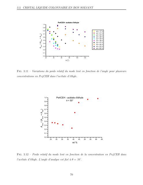 Etudes de cristaux liquides colonnaires en solution organique et en ...