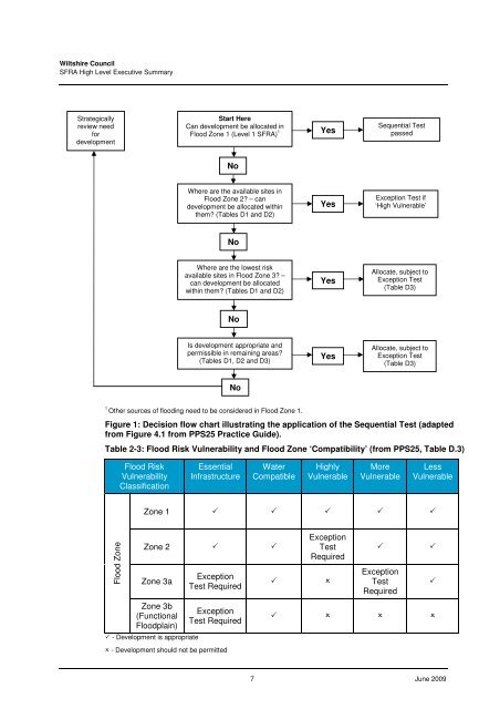 Strategic Flood Risk Assessment - Wiltshire Council