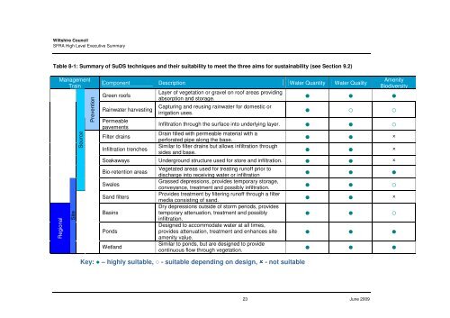 Strategic Flood Risk Assessment - Wiltshire Council