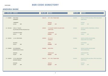 BSR CODE DIRECTORY