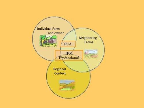 The 5 P's of Sustainable Agriculture, Ecosystem-based IPM, and the ...