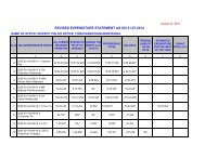 6.Monthly Expenditure Statement - Kerala Police