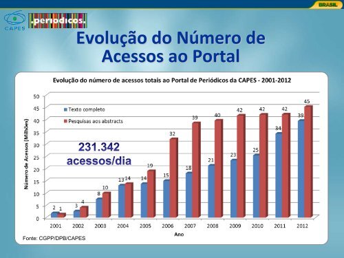 ContribuiÃ§Ã£o dos periÃ³dicos cientÃ­ficos para ... - Propesp