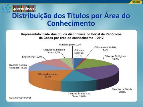 ContribuiÃ§Ã£o dos periÃ³dicos cientÃ­ficos para ... - Propesp