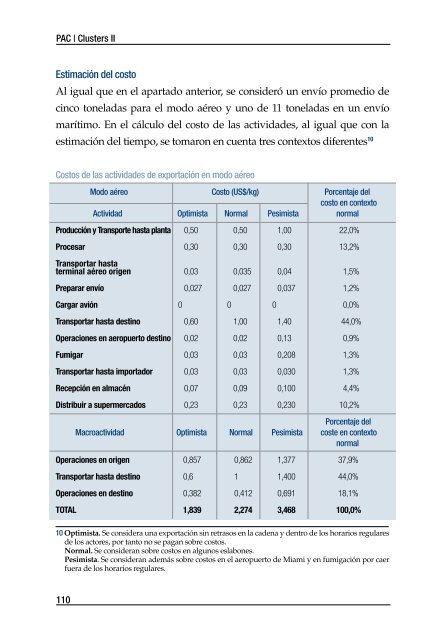 Asociados para liderar - Publicaciones - CAF