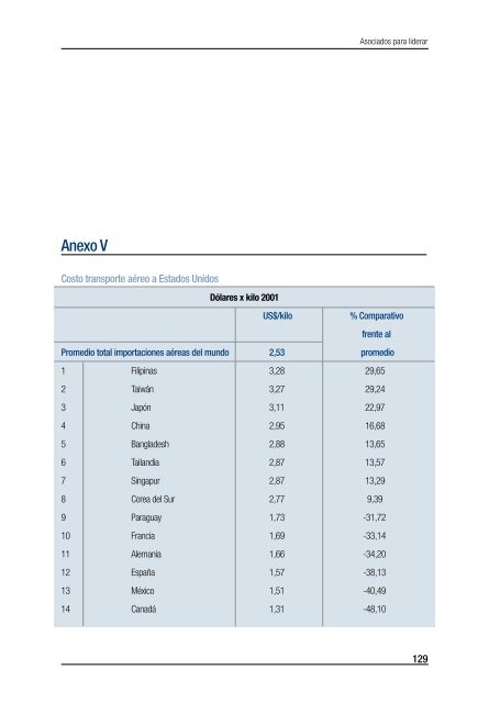 Asociados para liderar - Publicaciones - CAF