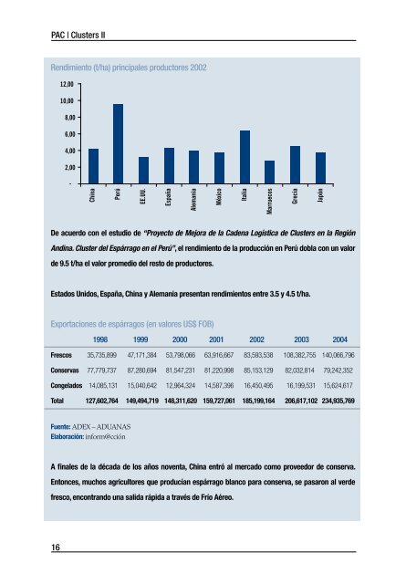 Asociados para liderar - Publicaciones - CAF