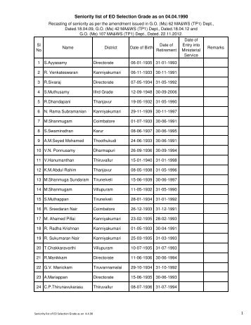 Seniority List for Selection Grade Executive Officers