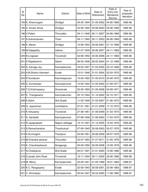 Seniority List for Selection Grade Executive Officers