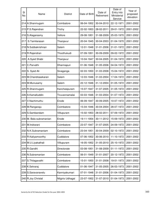 Seniority List for Selection Grade Executive Officers