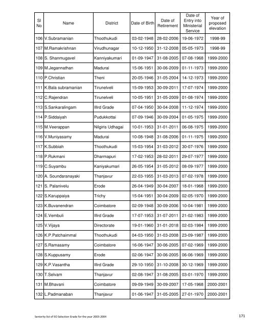 Seniority List for Selection Grade Executive Officers