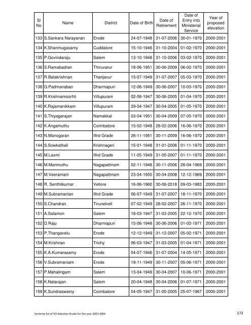 Seniority List for Selection Grade Executive Officers