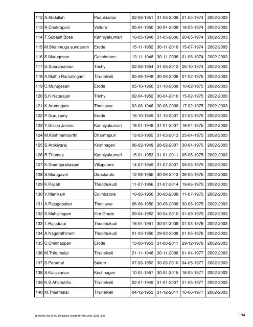 Seniority List for Selection Grade Executive Officers