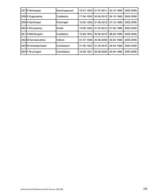 Seniority List for Selection Grade Executive Officers