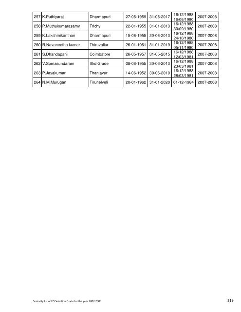 Seniority List for Selection Grade Executive Officers