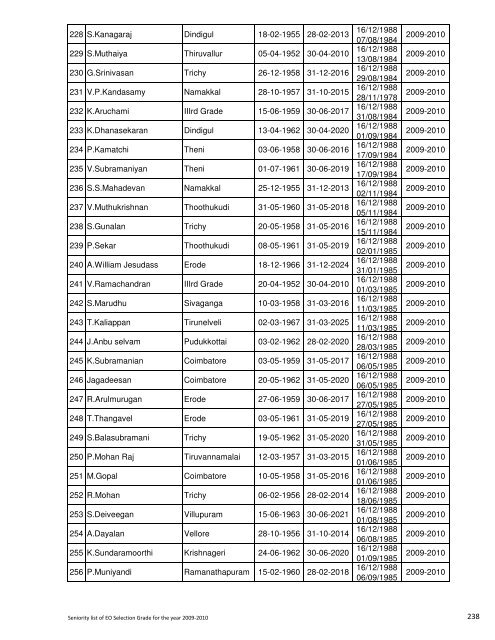 Seniority List for Selection Grade Executive Officers