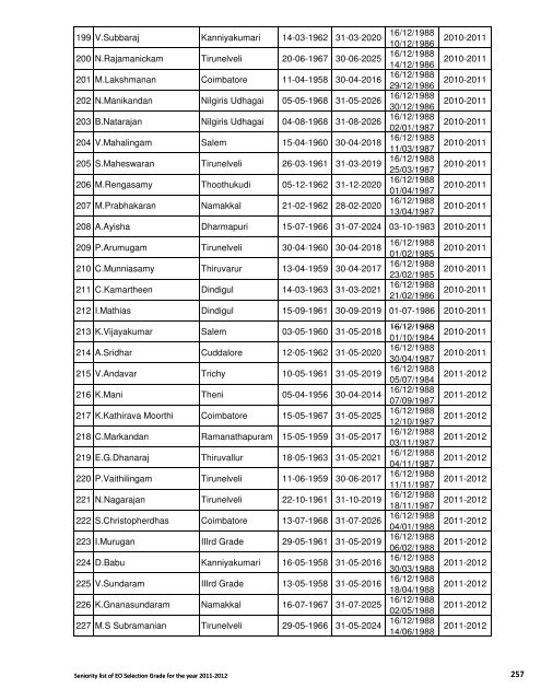 Seniority List for Selection Grade Executive Officers