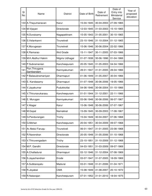 Seniority List for Selection Grade Executive Officers