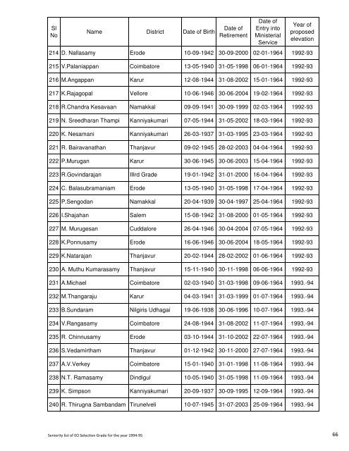 Seniority List for Selection Grade Executive Officers