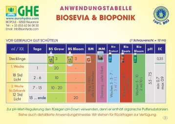 BIOSEVIA & BIOPONIK